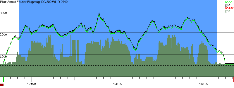 Barometer